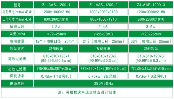 臭氧杀菌风淋室标准型号及规格尺寸参数