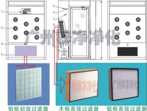 风淋室初效过滤器和高效过滤器图