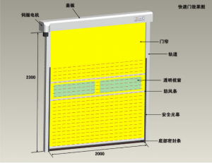 快速卷帘门风淋室设计